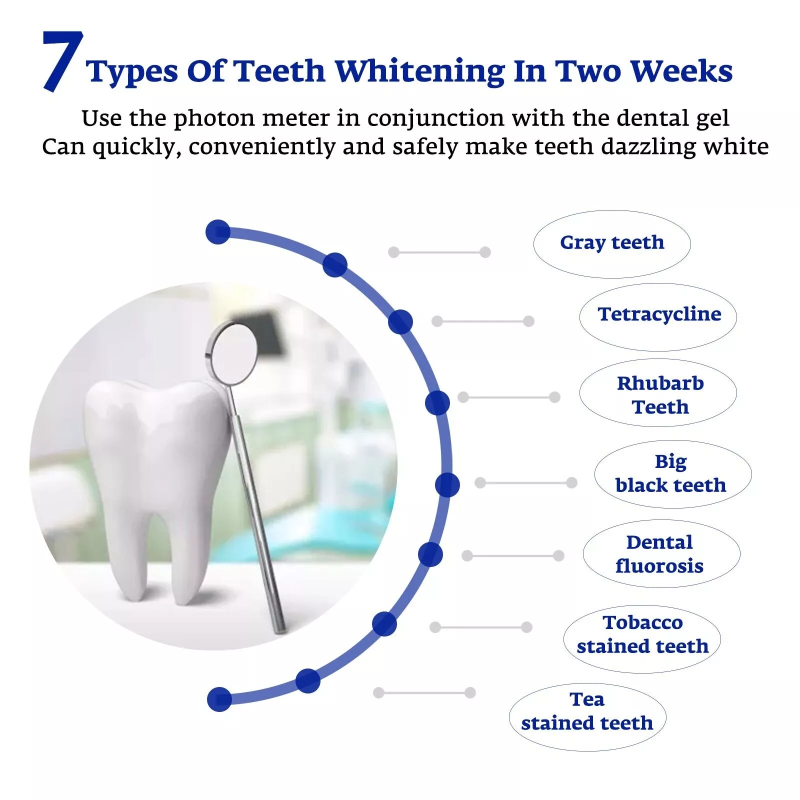 Tanden Whitening Accelerator S - Teeth Whitening Led Kit recensie en prijs